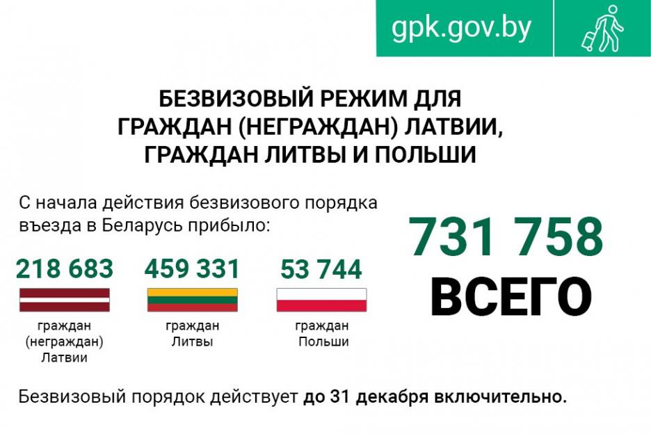 ГПК: с начала года более 346 тыс. жителей ЕС посетили Беларусь по безвизу