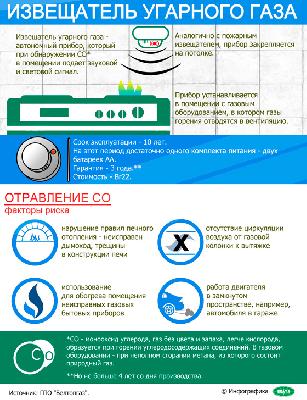Специалисты газовой службы напоминают о правилах безопасности и рекомендуют установку сигнализаторов загазованности