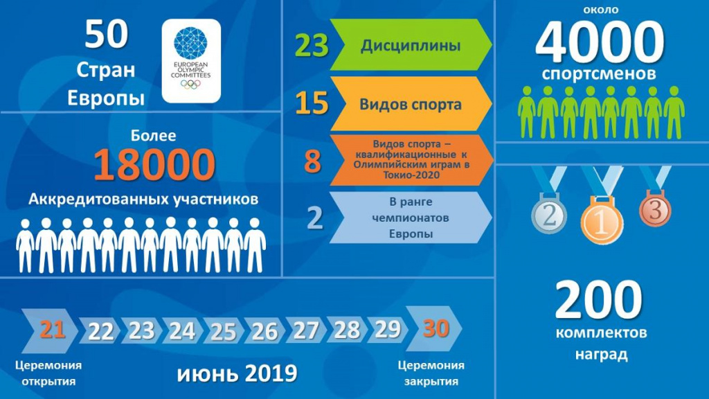 21 июня состоится церемония открытия II Европейских игр