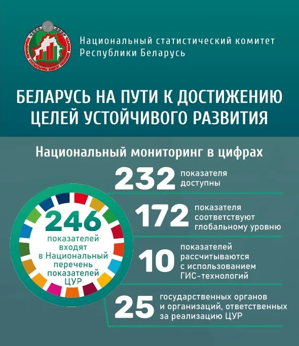 Белстат впервые оценил прогресс регионов Беларуси в достижении ЦУР. Где самые высокие показатели?
