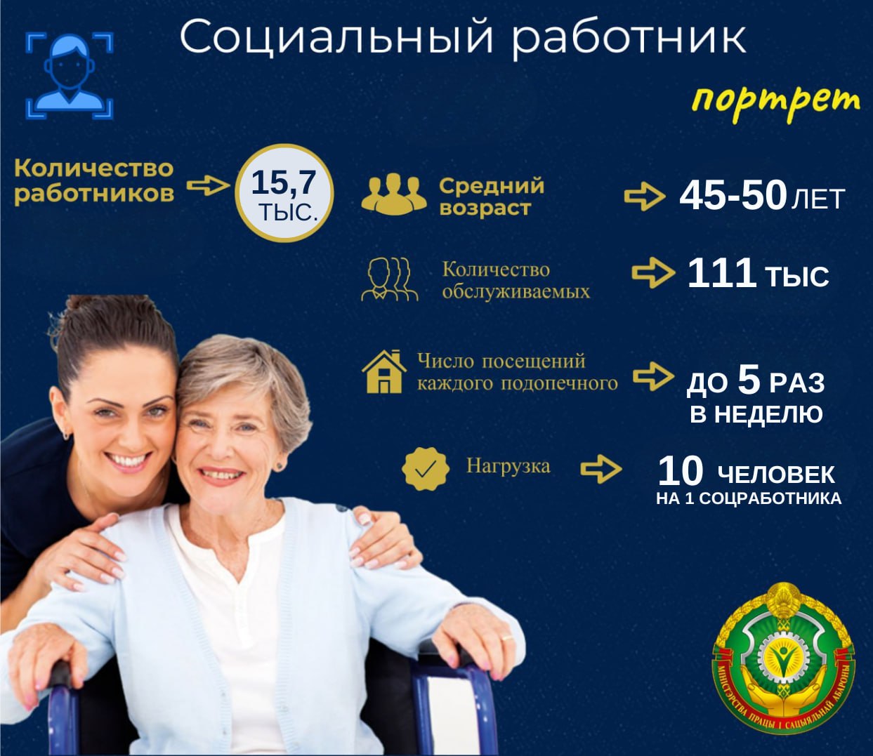 В Министерстве труда и социальной защиты составили портрет социального работника